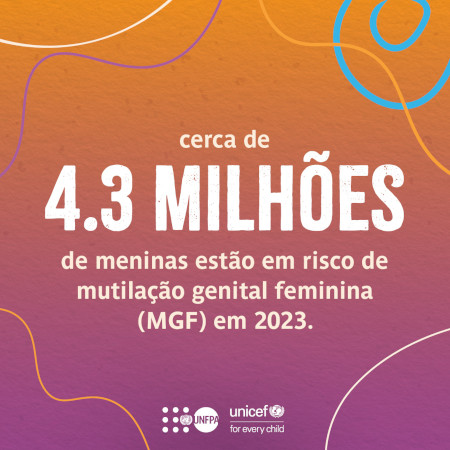 Dia Internacional de Tolerância Zero à Mutilação Genital Feminina - 6 de fevereiro
